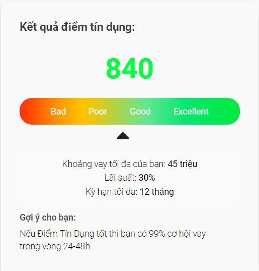 Kết quả điểm t&iacute;n dụng nhận được