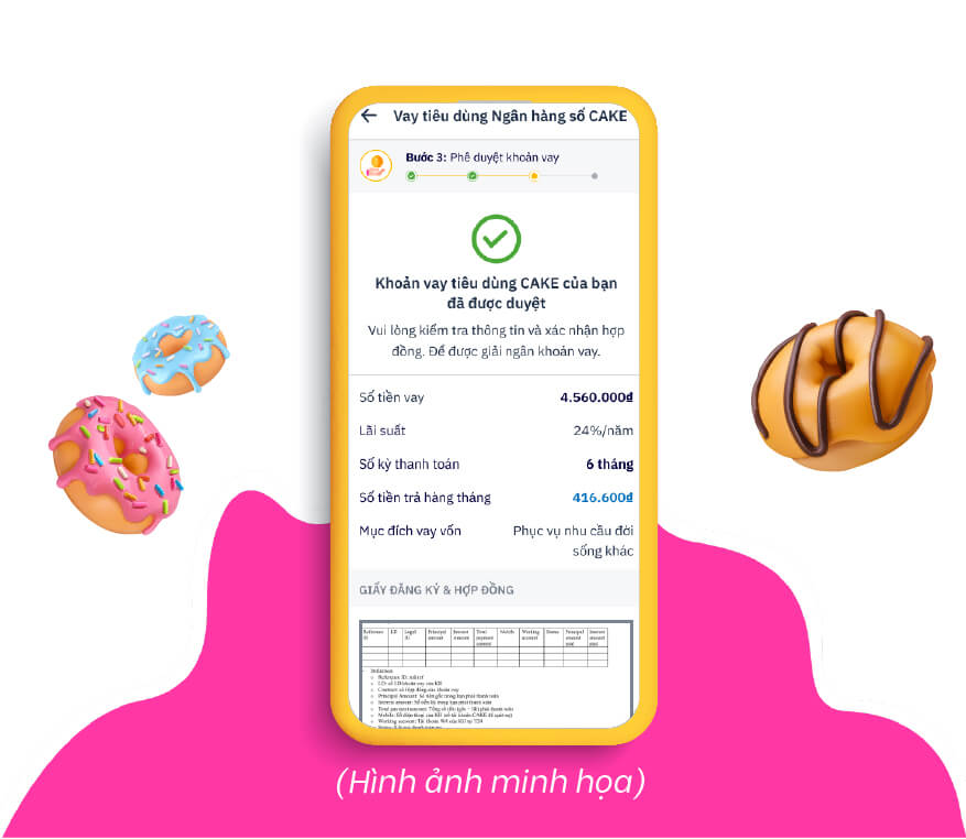 Vay tiêu dùng Cake cho tài bế Be Vay tiêu dùng Cake cho tài bế Be